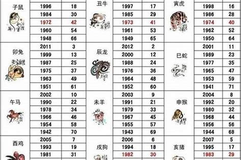 21岁属什么2023|21岁属什么生肖